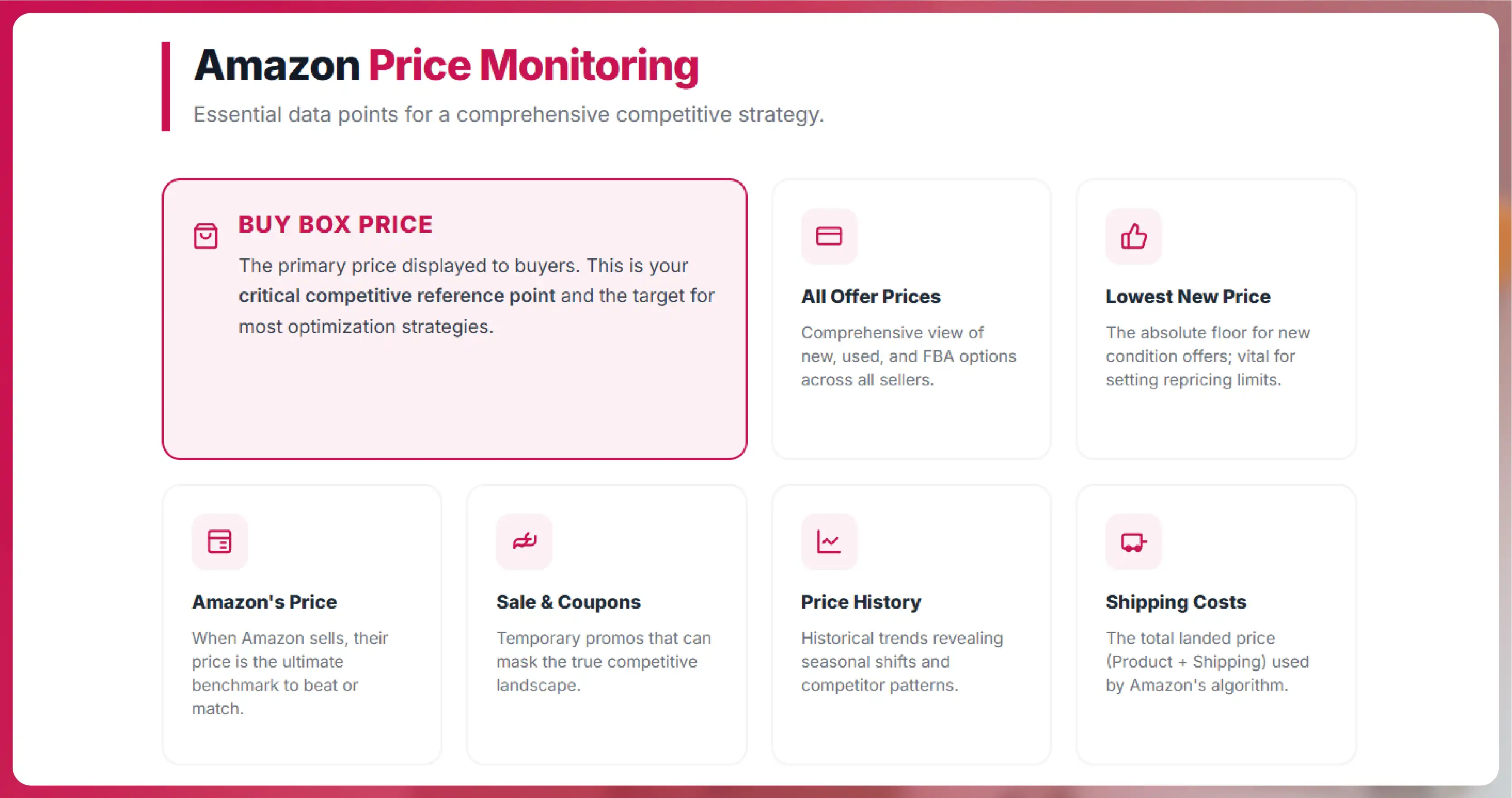 Weekly E-commerce Price Comparison in Amazon India - Trends & Insights-01